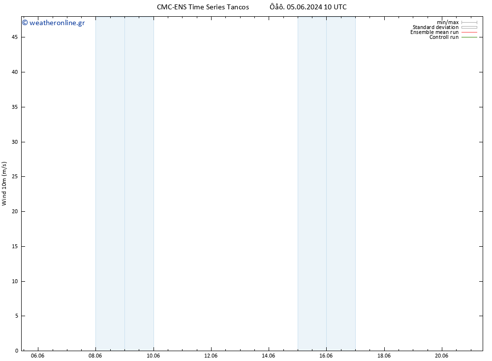  10 m CMC TS  07.06.2024 22 UTC