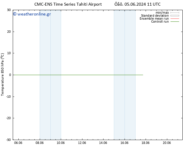 Temp. 850 hPa CMC TS  05.06.2024 11 UTC