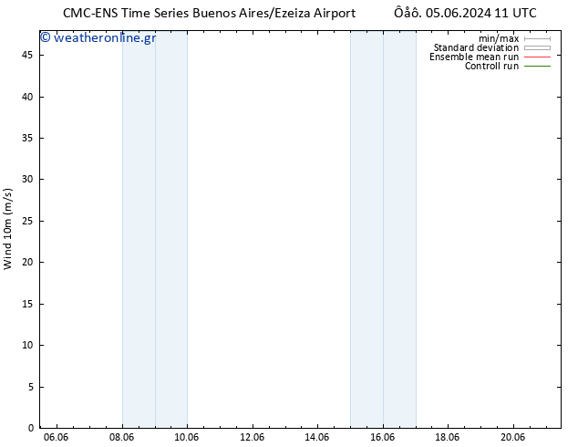  10 m CMC TS  10.06.2024 11 UTC