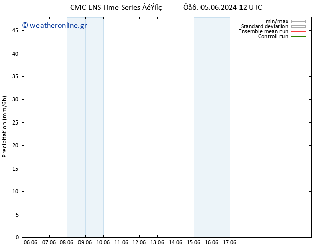  CMC TS  06.06.2024 12 UTC