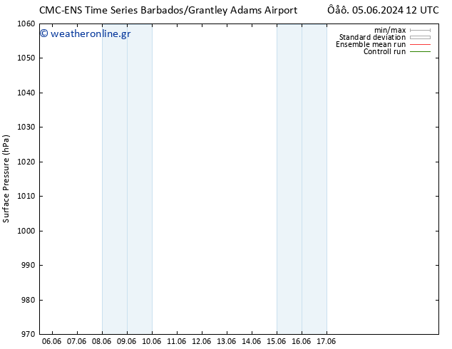      CMC TS  09.06.2024 00 UTC