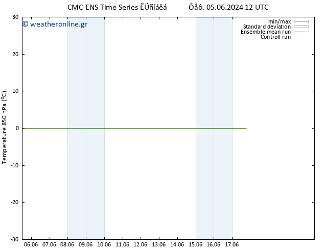 Temp. 850 hPa CMC TS  13.06.2024 00 UTC