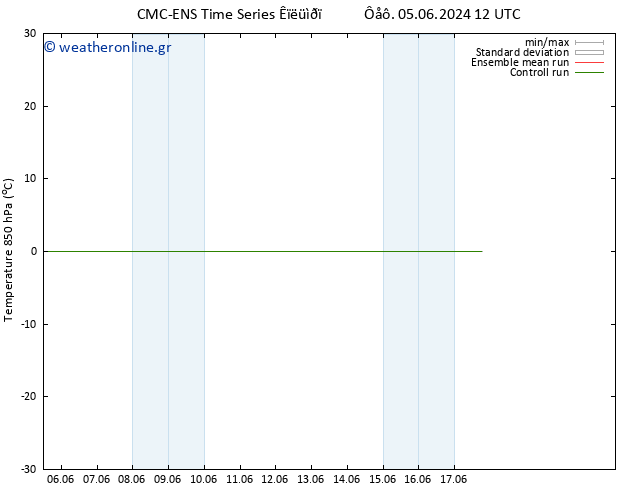 Temp. 850 hPa CMC TS  07.06.2024 12 UTC