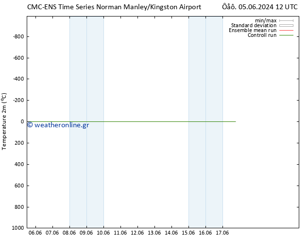     CMC TS  05.06.2024 12 UTC