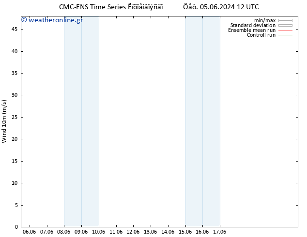  10 m CMC TS  12.06.2024 06 UTC