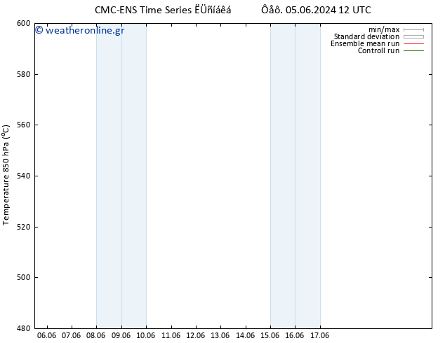 Height 500 hPa CMC TS  06.06.2024 06 UTC