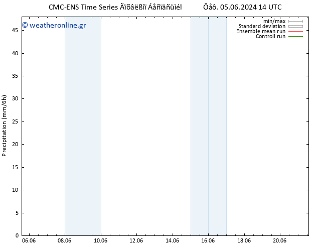  CMC TS  05.06.2024 14 UTC