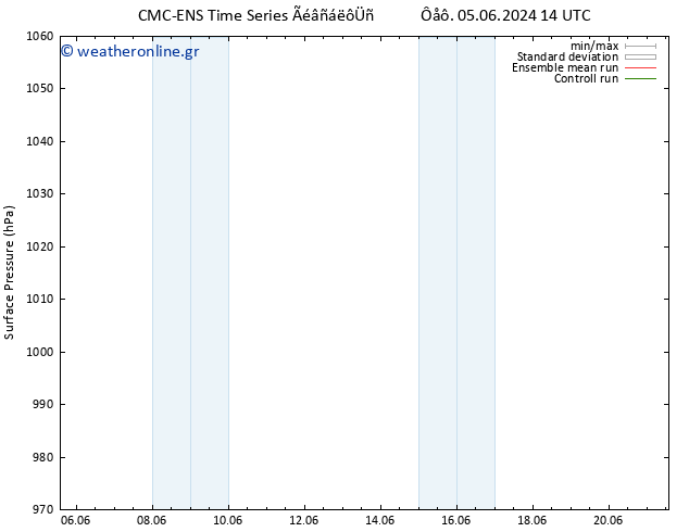      CMC TS  17.06.2024 20 UTC