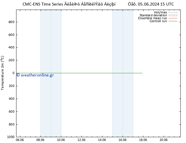     CMC TS  17.06.2024 21 UTC