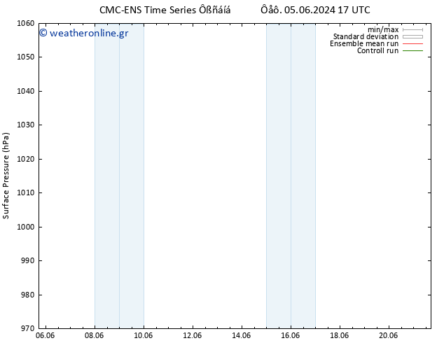      CMC TS  17.06.2024 05 UTC