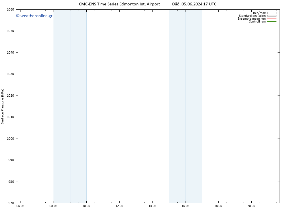      CMC TS  08.06.2024 11 UTC