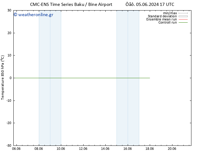 Temp. 850 hPa CMC TS  09.06.2024 17 UTC