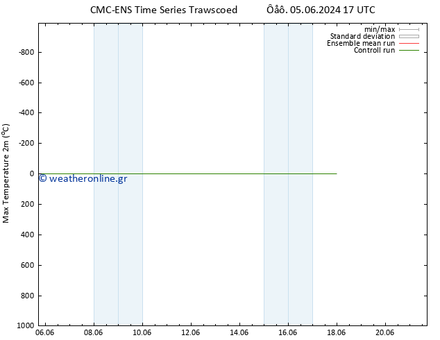 Max.  (2m) CMC TS  11.06.2024 17 UTC