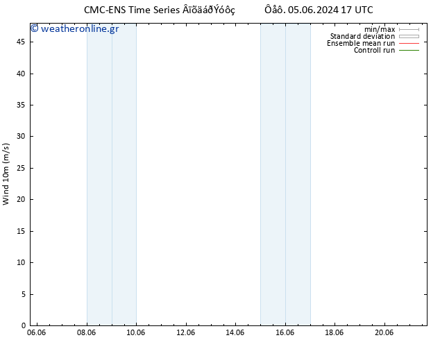  10 m CMC TS  08.06.2024 11 UTC