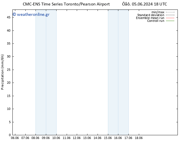  CMC TS  06.06.2024 06 UTC