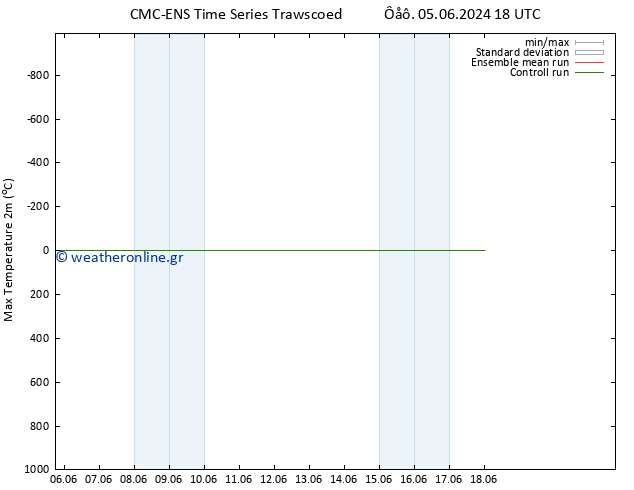 Max.  (2m) CMC TS  11.06.2024 18 UTC