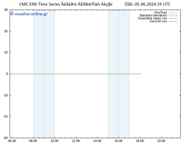 Height 500 hPa CMC TS  05.06.2024 19 UTC