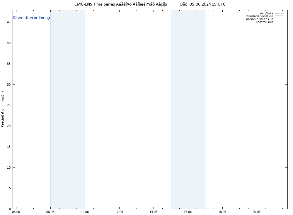  CMC TS  06.06.2024 19 UTC