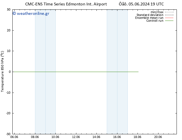 Temp. 850 hPa CMC TS  10.06.2024 19 UTC