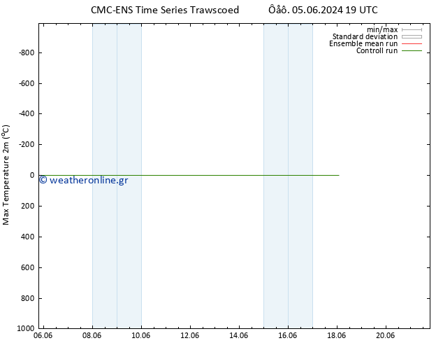 Max.  (2m) CMC TS  11.06.2024 19 UTC