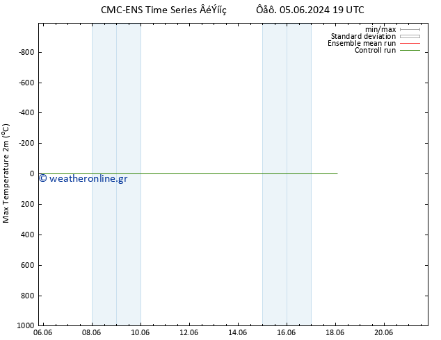 Max.  (2m) CMC TS  13.06.2024 19 UTC