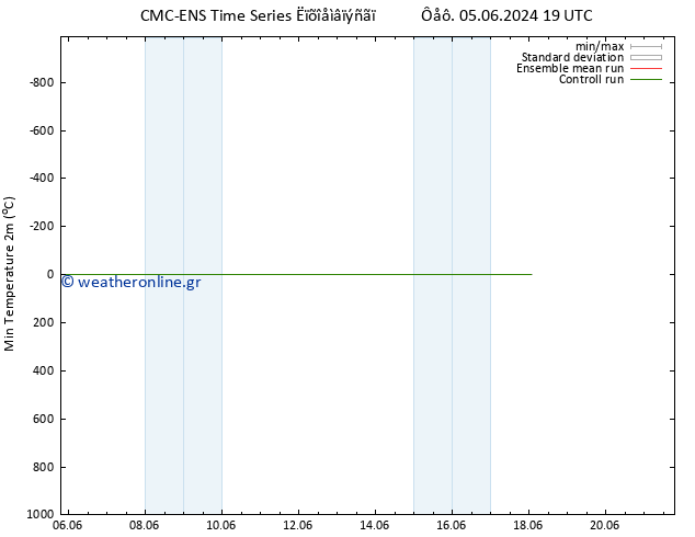 Min.  (2m) CMC TS  12.06.2024 13 UTC