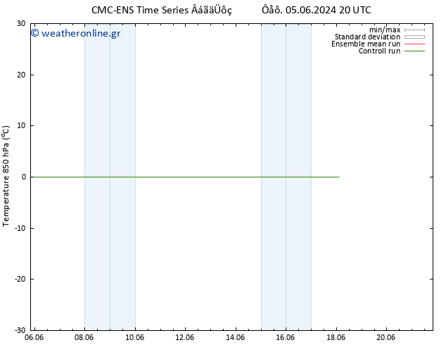 Temp. 850 hPa CMC TS  07.06.2024 20 UTC