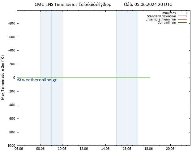 Max.  (2m) CMC TS  07.06.2024 08 UTC