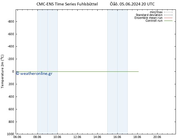     CMC TS  11.06.2024 14 UTC