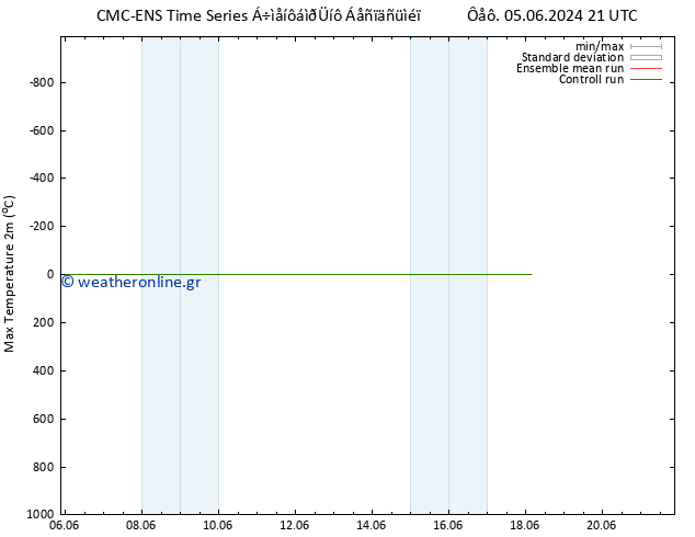 Max.  (2m) CMC TS  08.06.2024 09 UTC