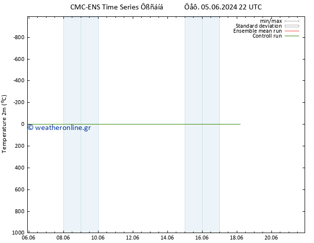     CMC TS  06.06.2024 04 UTC