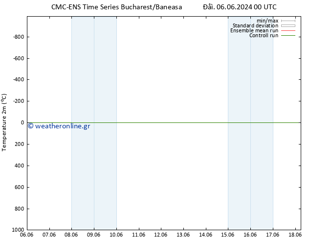     CMC TS  11.06.2024 18 UTC