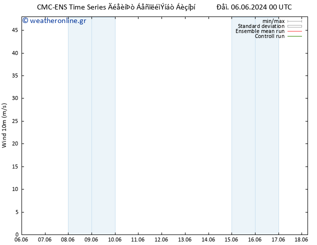  10 m CMC TS  08.06.2024 12 UTC