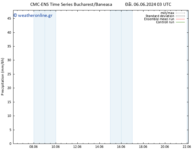  CMC TS  14.06.2024 03 UTC