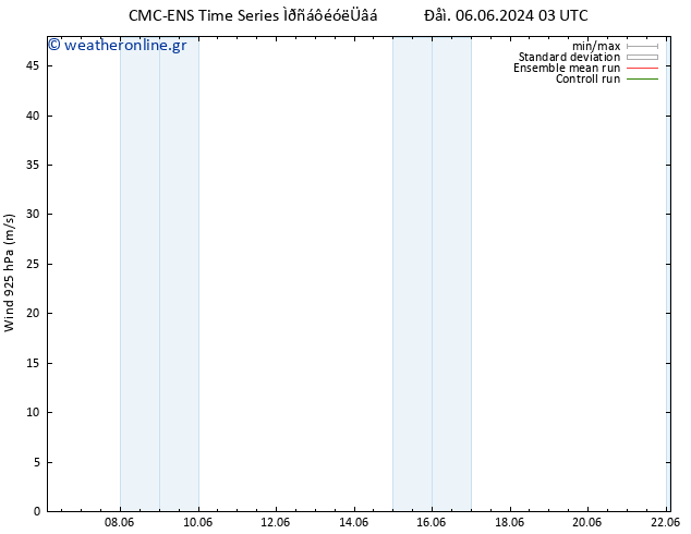  925 hPa CMC TS  08.06.2024 15 UTC