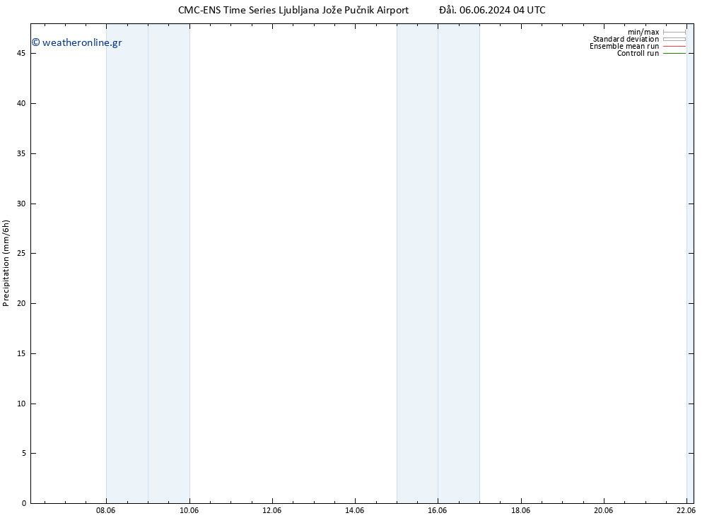  CMC TS  06.06.2024 10 UTC