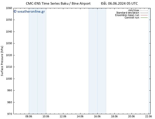      CMC TS  08.06.2024 17 UTC