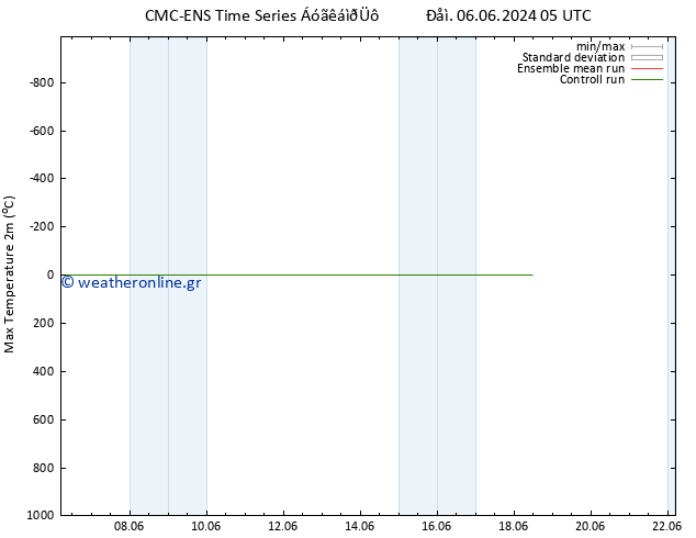 Max.  (2m) CMC TS  08.06.2024 17 UTC