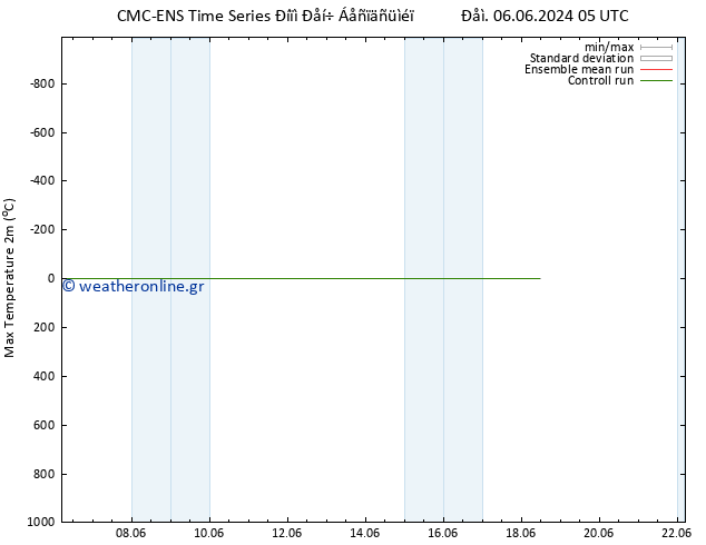 Max.  (2m) CMC TS  08.06.2024 17 UTC