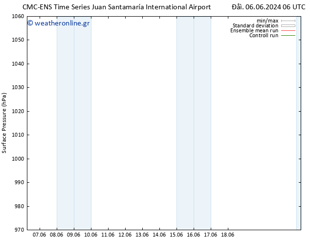      CMC TS  09.06.2024 06 UTC