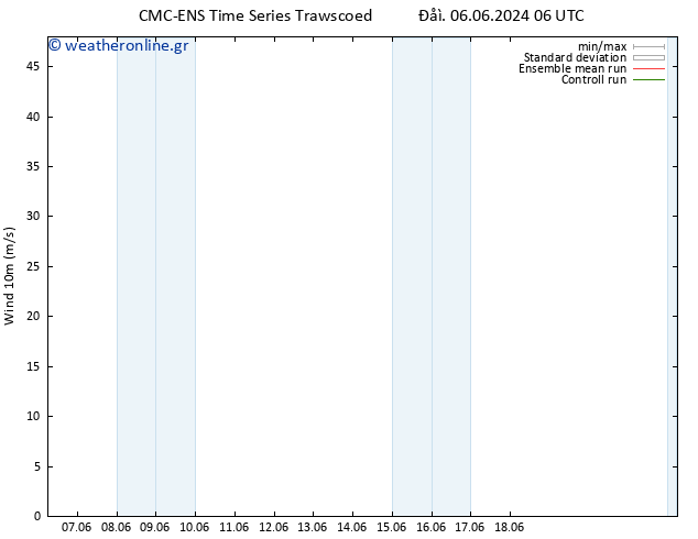  10 m CMC TS  10.06.2024 12 UTC