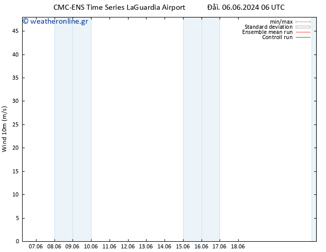  10 m CMC TS  06.06.2024 18 UTC