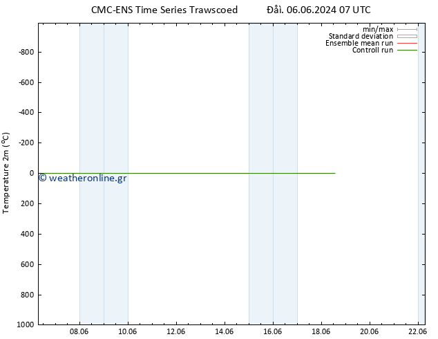     CMC TS  11.06.2024 13 UTC