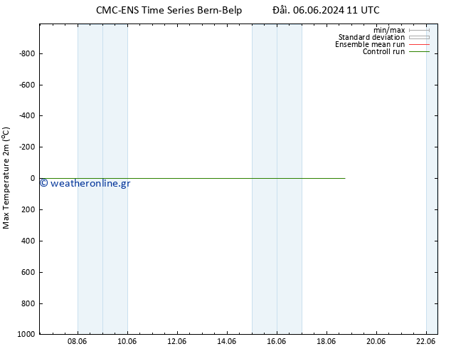 Max.  (2m) CMC TS  06.06.2024 17 UTC