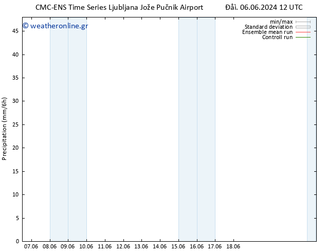  CMC TS  12.06.2024 18 UTC