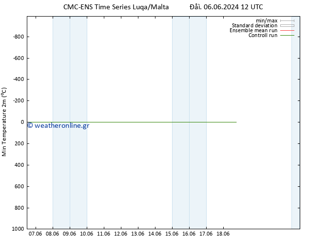 Min.  (2m) CMC TS  06.06.2024 18 UTC