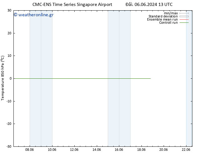 Temp. 850 hPa CMC TS  09.06.2024 01 UTC