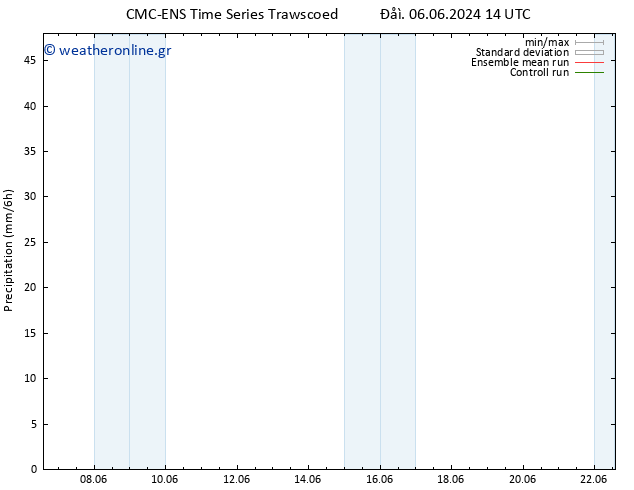 CMC TS  16.06.2024 14 UTC