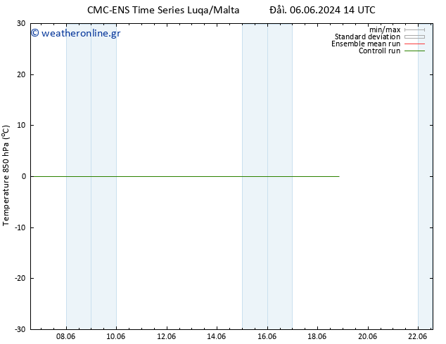 Temp. 850 hPa CMC TS  07.06.2024 14 UTC