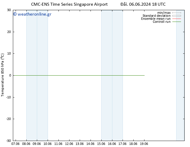 Temp. 850 hPa CMC TS  09.06.2024 06 UTC